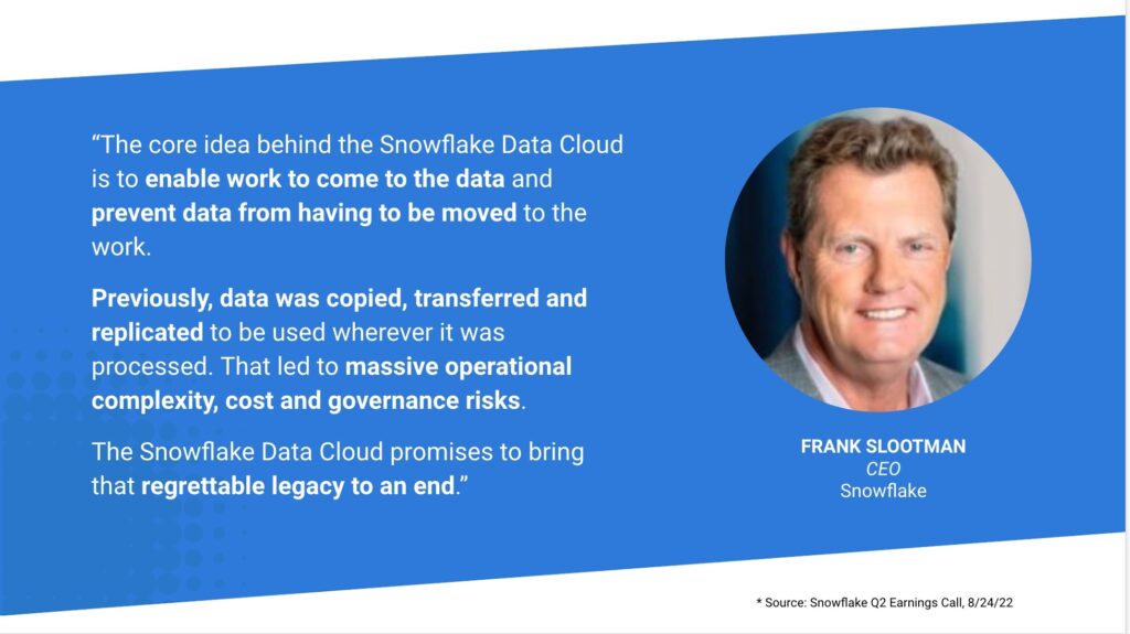 A quote from the CEO of Snowflake that summarizes the changes in the data cloud space that have enabled the new warehouse-native composable approaches to B2C SaaS MarTech discussed in this article.